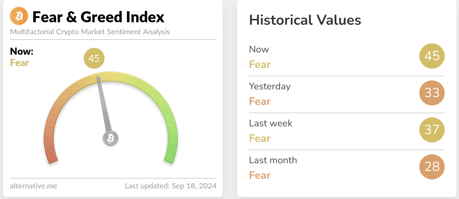 Fear & Greed Index